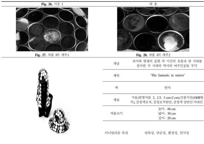 Table 1.  작품1  ‘The fantastic world in mirror’