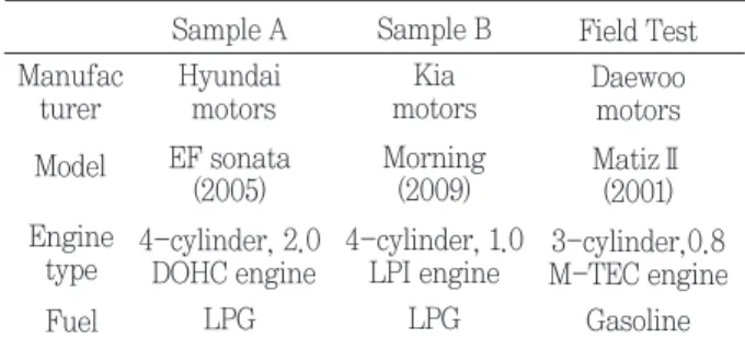 Fig. 3. Change of oil capacitance according to mileage and frequency (sample A).