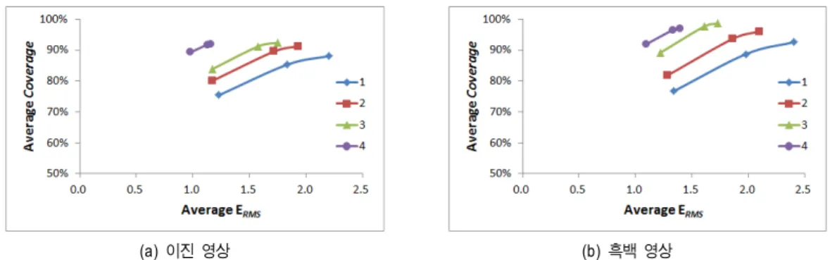 Table  3.  Rotation  angle  estimates  for  the  images  under  pixel  noise  and  geometric  noise(1