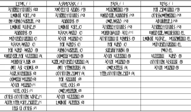 Table 2. Comparative parameter and weights spreads for BOCA (1996), WISCONSIN (1995), FSES (1995) and HFRI (2003)