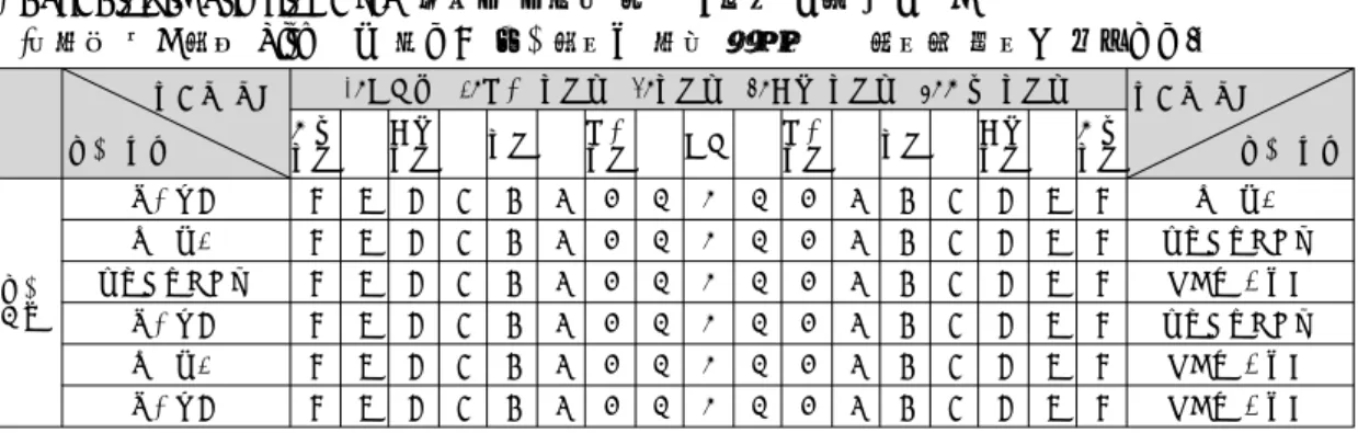 Fig. 1. Hierarchical data organization for quantifying risk in  K_HFRI (Korea Historic building fire risk Index).