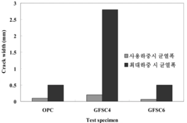 Fig. 9. Loading conditions used in the load deflection rela- rela-tionship.