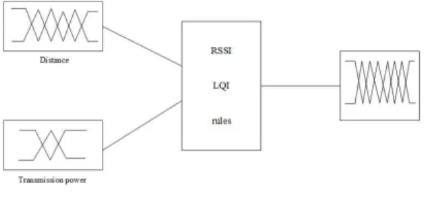 Fig.  1.Schematic  Representation  of  the  Fuzzy  input  and  output  variables