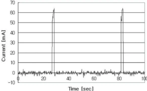 Fig. 9. No load discharge voltages of the active balancing circuits of supercapacitors.