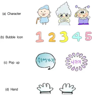 Fig.  1.  Game  Character  &amp;  Interface 