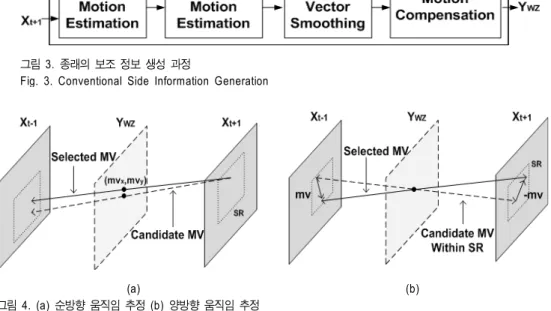 Fig.  3.  Conventional  Side  Information  Generation
