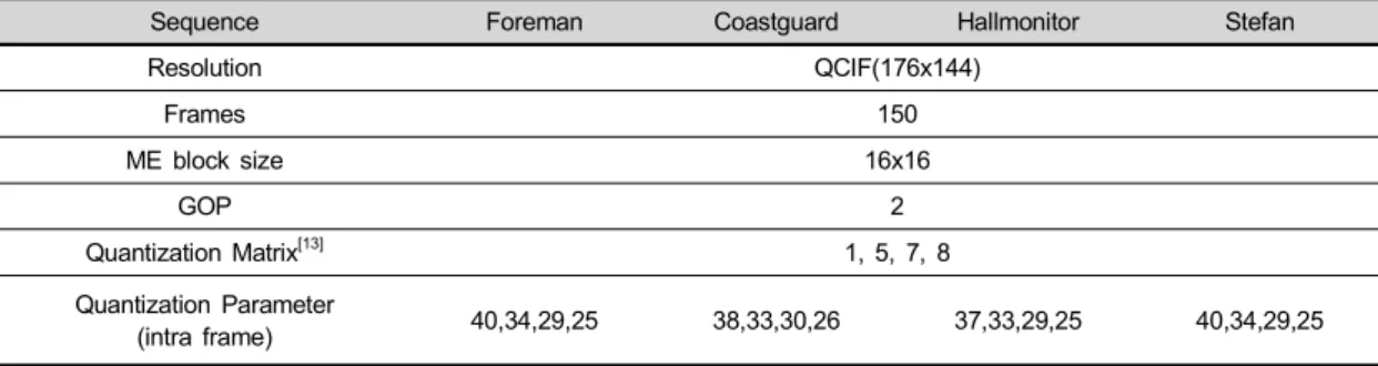 Table  2.  Experimental  Conditions