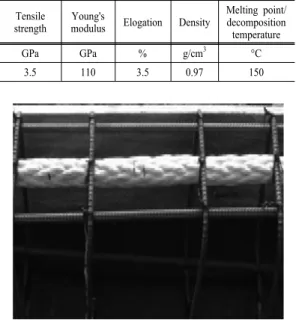 Fig. 1. Super fiber rope.