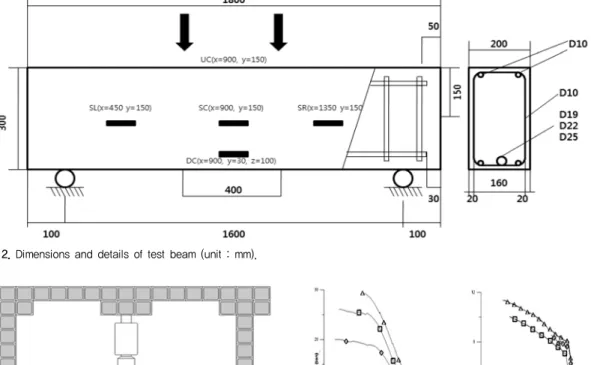 Fig. 3. Setup of test specimen.