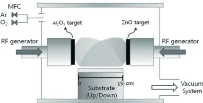 Fig. 1. Schematic diagram of the continuous composition spread (CCS) system.