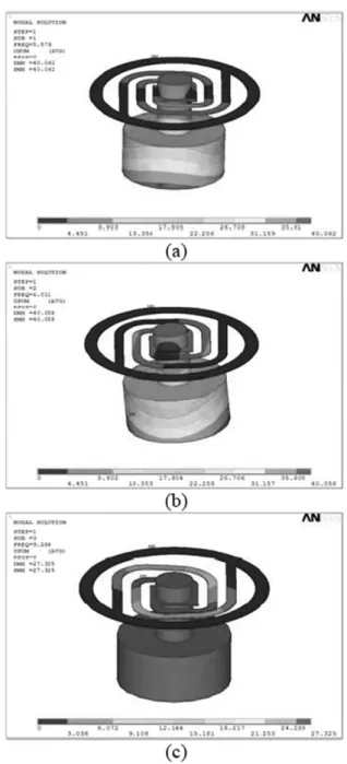 Fig. 2. Resonance frequency variations according to the spring materials with mode.