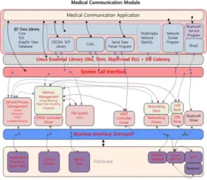Table  2.  Development  Environment  of  MDEC  App.