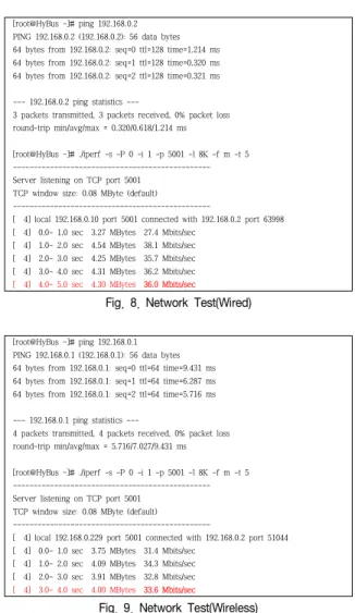 Fig.  9.  Network  Test(Wireless)