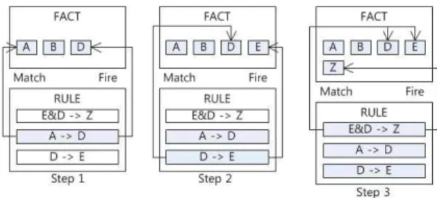 Fig.  5.  Service  flow  of  proposed  system