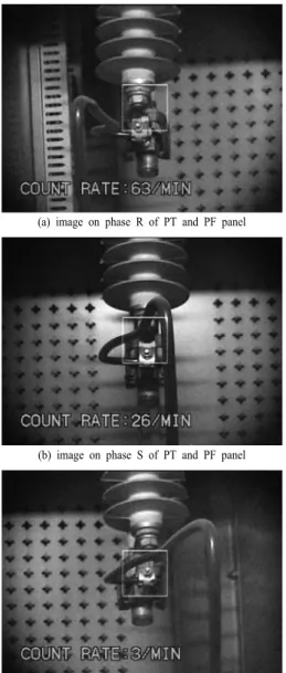 Fig. 9. Corona generated around supportinginsulator with war- war-ning level. 주의에 해당되는 것을 볼 수 있다 