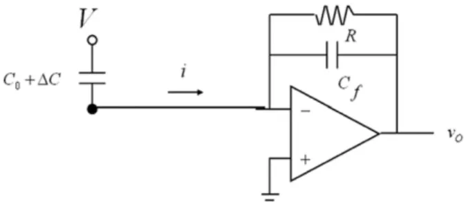 Fig. 4. Parallel plate capacitance and sensing electrode of  HRG. 