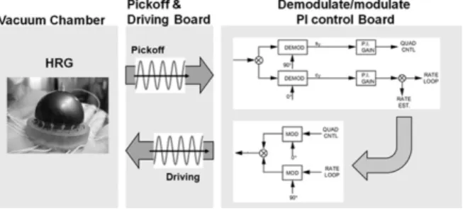 Fig. 11. Configuration of PI controller.