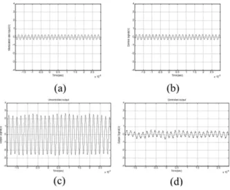 Fig. 15. Result of  rebalance loop test.