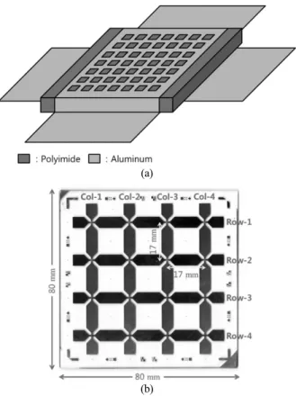 Fig. 1 (b) shows a photograph of the array. To map a humidity variation, each sensor can be activated by individually addressing two signal lines accordingly