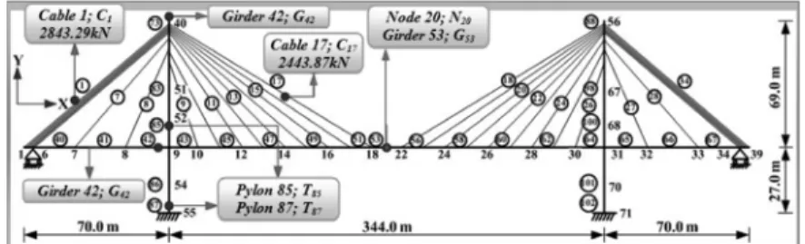 Fig. 3. Analysis model of the symmetrical long-period cable-stayed bridge.