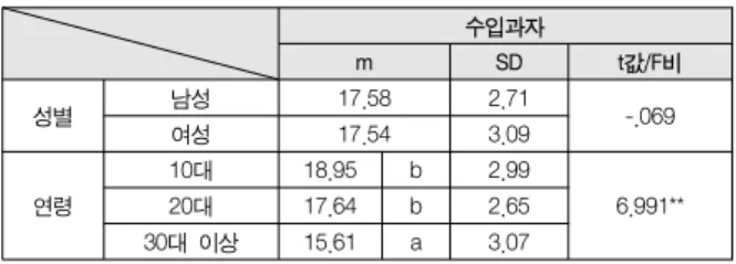 Table  4.  Satisfaction  imported  sweets