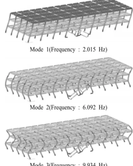 Fig. 3. Mode shapes and natural frequencies of structure wi- wi-thout damper system.
