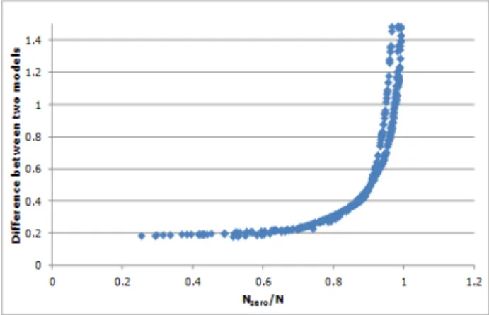 Table  2.  Error  between  two  modeling  methods  and  original  DCT  coeffi. 