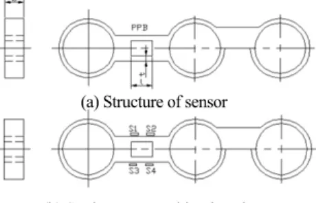 Fig. 2. Structure and strain-gage attaching locations of force sensor  for thumb rehabilitation robot