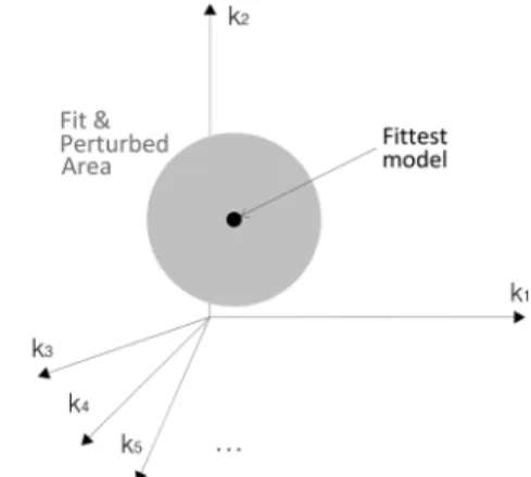 Fig. 1. Fit and Perturbed area from measured data.