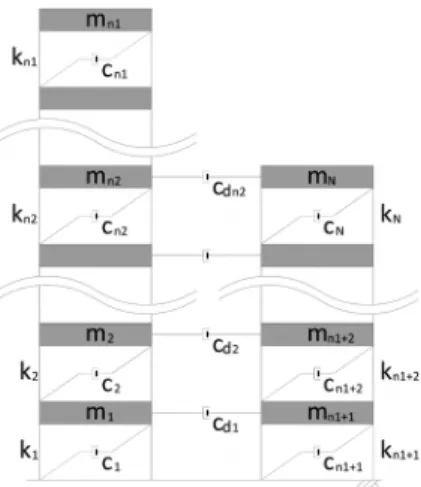 Fig. 3. Robust damper between adjacent structures. 식 (4)로, 오른쪽 구조물의 운동방정식은 식 (5)로 표 현된다