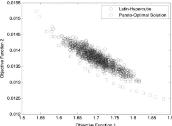 Fig. 13. 10 DOF structure 1's perturbation range of maximum  drift by LHS 2500.