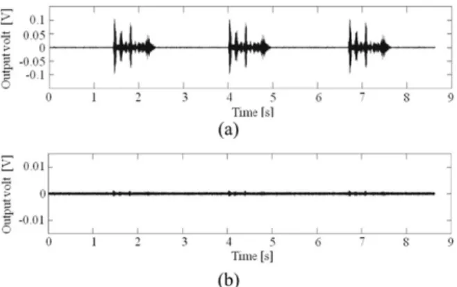 Fig. 8. When speech signal was supplied only, (a) front microphone’s output, and (b) back microphone’s output.