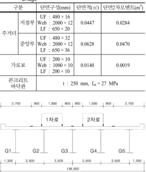 Fig. 2. Outline of analytical model.