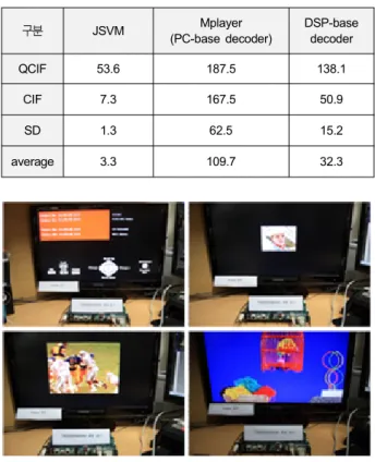 Table  2.  Decoding  time  results  (frame  per  sec.)