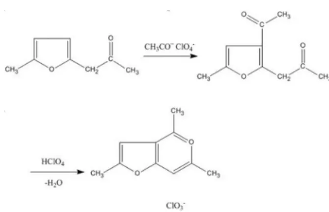 Fig. 1. Example of pyrylium salt synthesis.