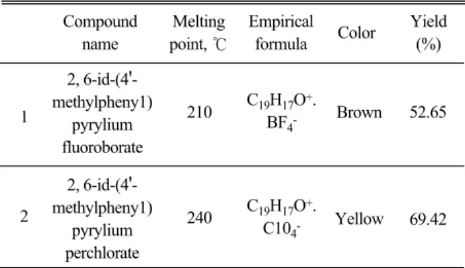 Table 1. The physical properties of the pyrylium salts produced in this study