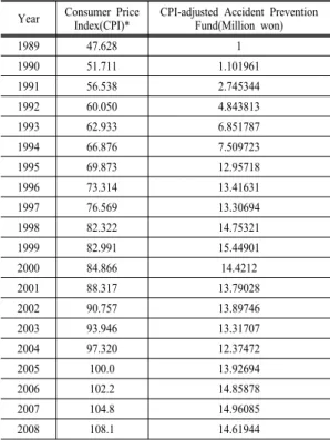 Fig. 2. Comparison of the actual accident rate with the si- si-mulated values from the model over the past 20 years.