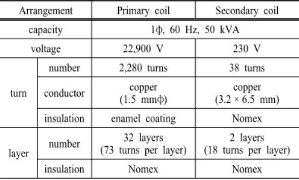 Fig. 1. Structure of the environment-friendly pole transformer  using the vegetable insulating oil.