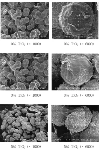 Fig. 6. The relative photodegraded concentration of NH3 during UV light illumination with TiO 2  contained EVA microspheres