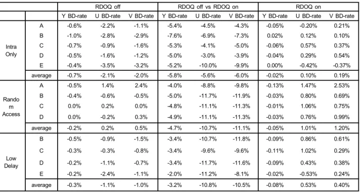 Table  5.  Experimental  results  in  Low  Complexity