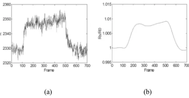 Fig. 3. The preprocessing for noise removal and compression of data on large gas sensor array.
