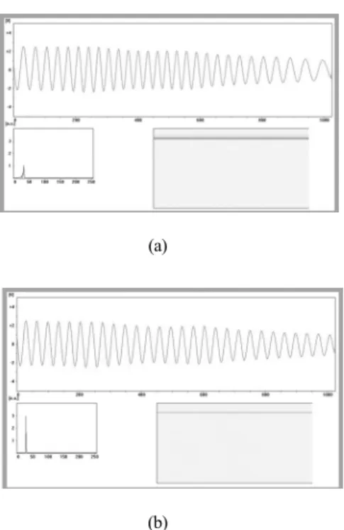 Fig. 5.  Signal and image captured from mirror surface (a) without recalibration,   (b) with recalibration.