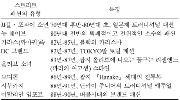 Fig. 8.  브랜드지향의  뉴트라(1981), SOEN EYE 19, p.9.