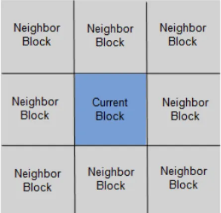 Fig.  4.  8  neighbor  blocks  for  weighted  median  motion  vector  field [3][8] 