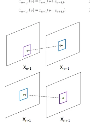 Figure  5.  Predictive  frame  for  each  reference  frame 