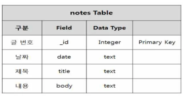 Fig.  1.  App  system  configuration