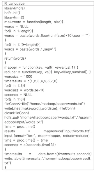 Fig  2.  MapReduce  Architecture