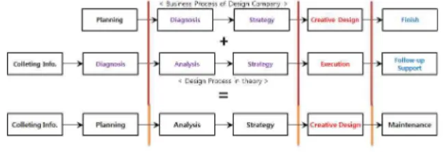 Figure  1.  System  Process