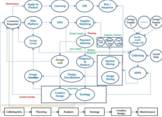Figure  2.  System  Architecture