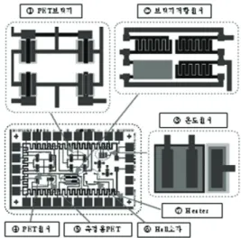 Fig. 2. Layout of designed micro multisensor array.